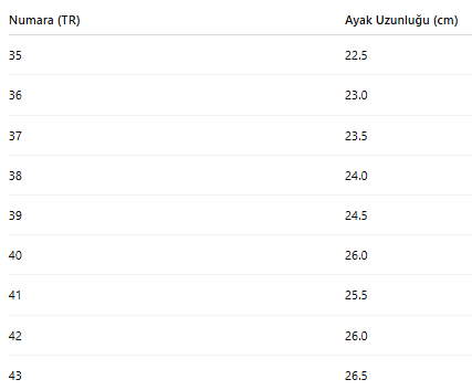 KADIN BOT 287