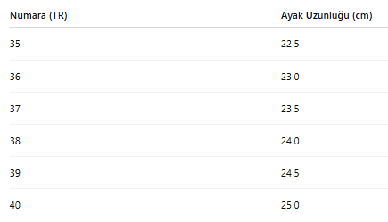 KADIN BOT 281