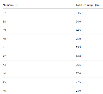 KADIN BOT 283