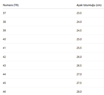 KADIN BOT 283